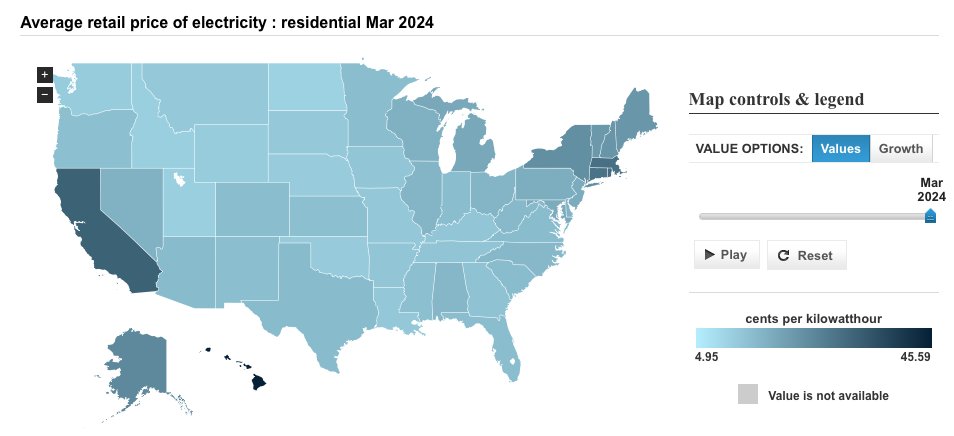 The electricity people can't afford is partially supplied enitrely by renewables. Congrats, I guess. Most folks would just be happy to pay electric rates that aren't double the national average, but you do you.