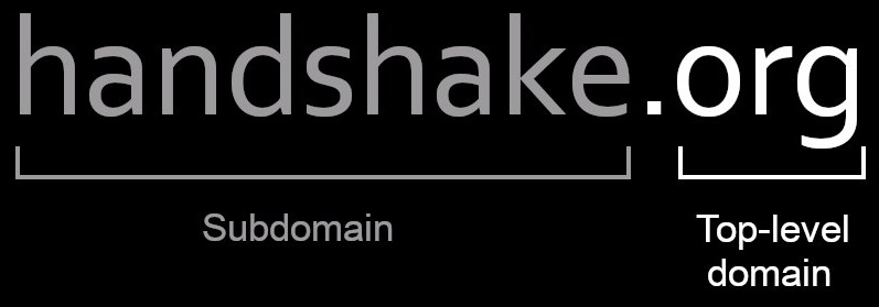 amazing breakdown of why $HNS Handshake is the best decentralized naming layer, by none other than
@JupiterExchange founder @weremeow (and @apdotg @cassshih)
meow.bio/handshake.html