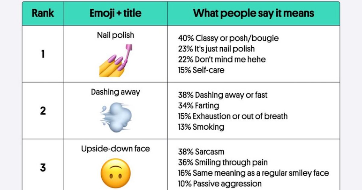 The 10 Most Confusing Emojis in 2024 [Infographic] @ayaznanji dlvr.it/T7WLM8 #marketingprofs #marketing