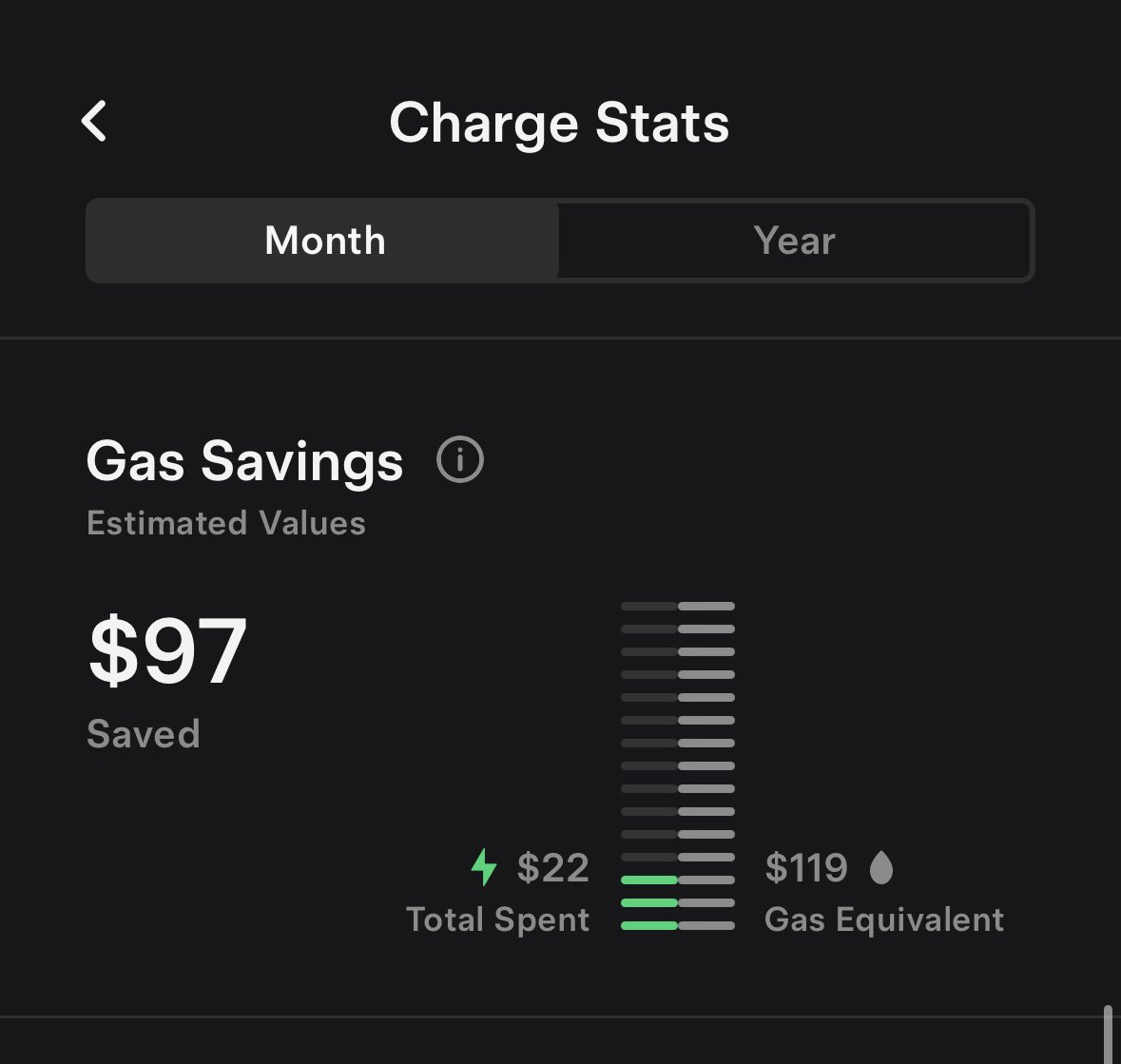 slye's tweet photo. Meanwhile I’m saving $260/month from not buying gas. https://t.co/lrPpwJ91wF