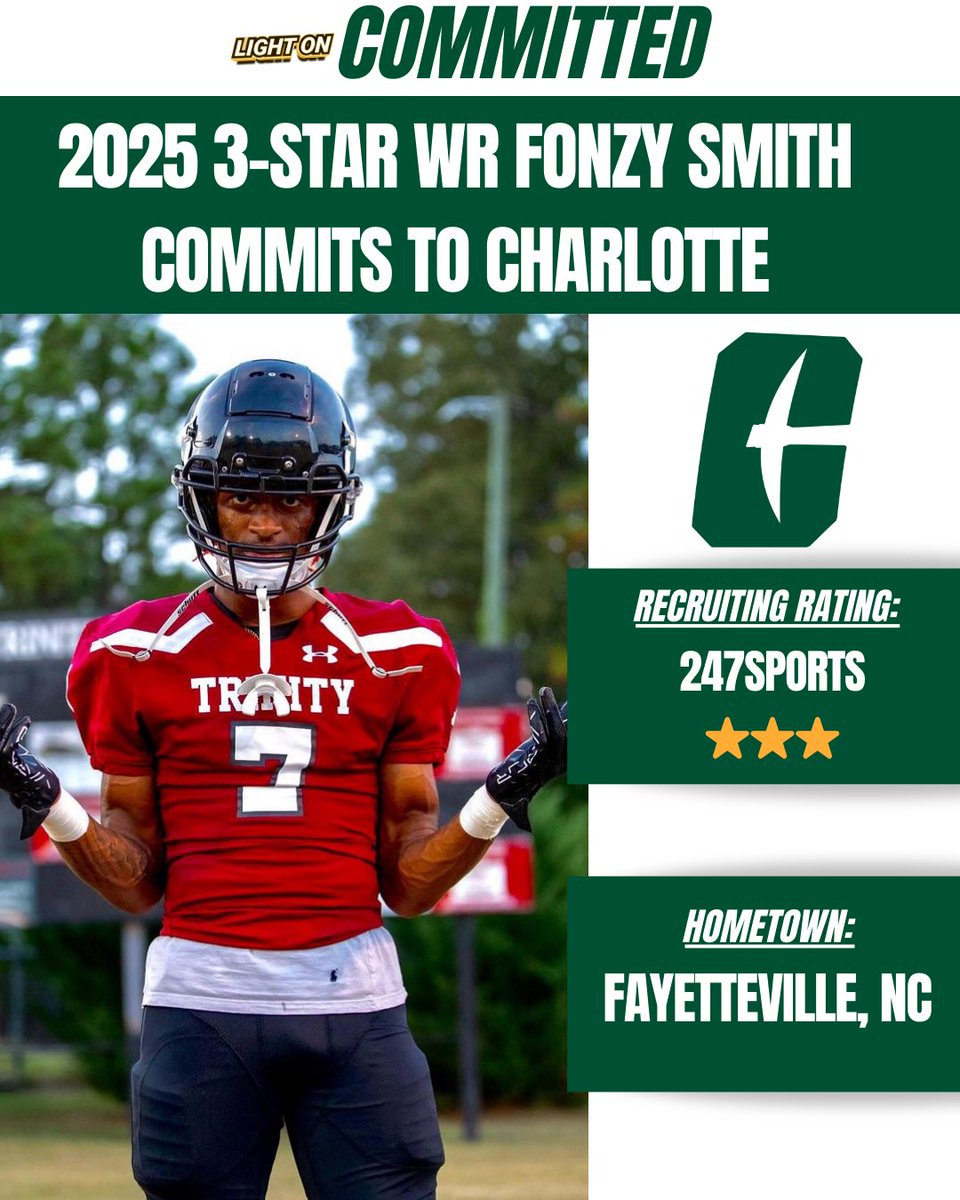 2025 3-Star WR Fonzy Smith has committed to Charlotte, per his social media. ⛏️🔥 He chose the 49ers over offers from North Carolina, Liberty, Cincinnati, & more. Smith is ranked as the No. 21 overall 2025 prospect in the state of North Carolina, according to 247Sports