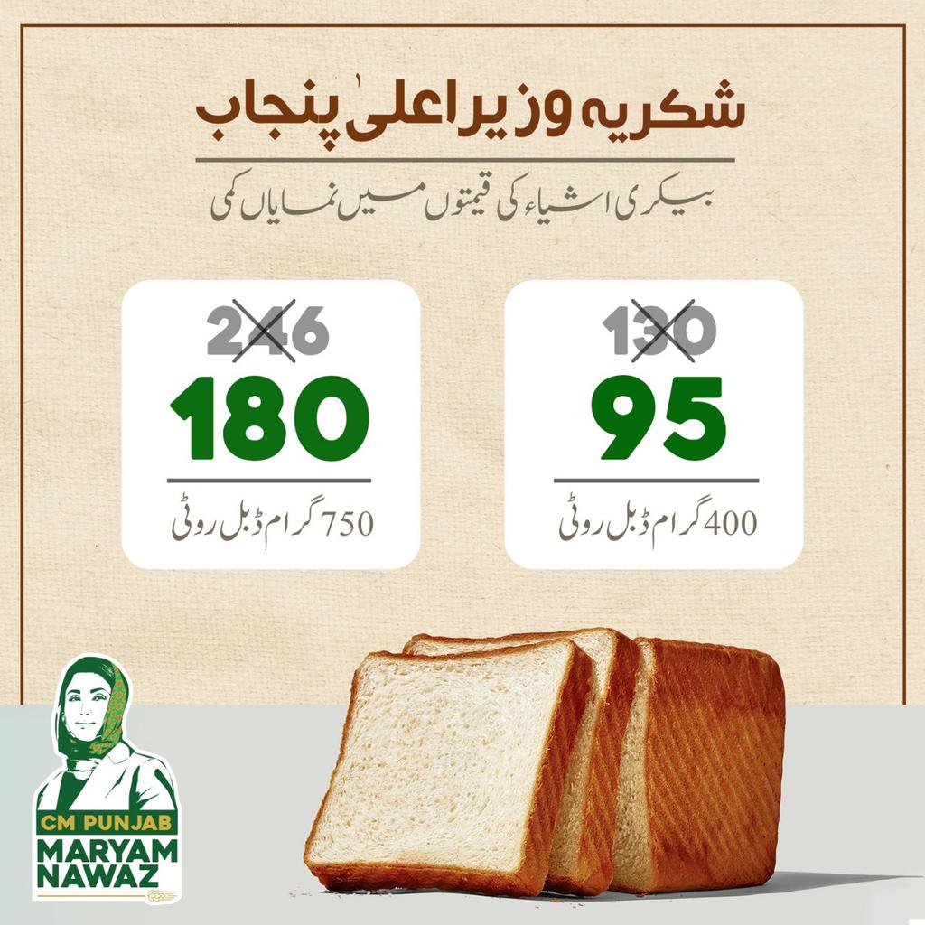 Grateful to @MaryamNSharif for her initiative to cut bread prices in Punjab. This decision reflects a deep understanding of the everyday challenges faced by the people. Lowering food costs is a meaningful way to support families and enhance their quality of life. #CMPunjab