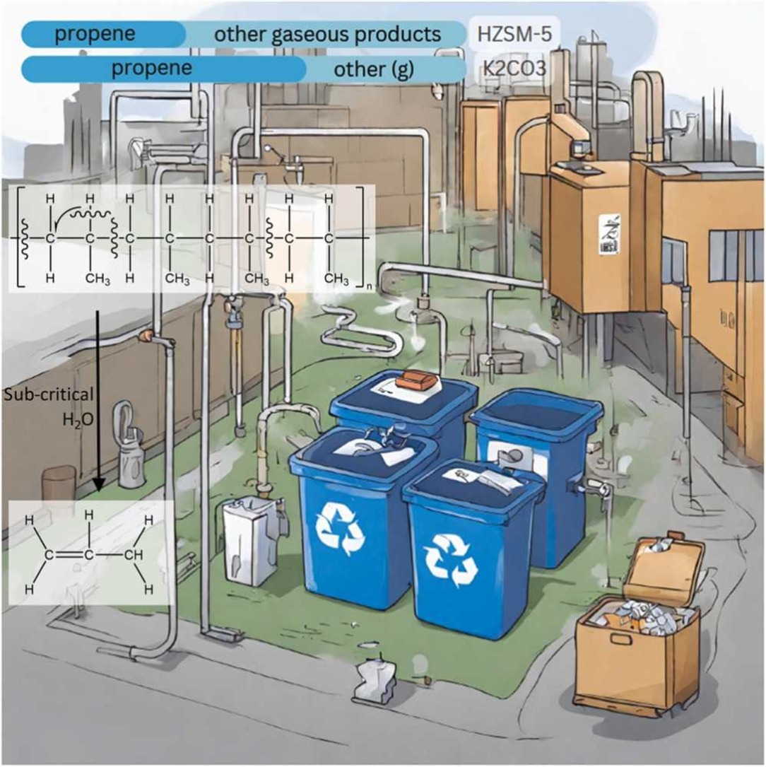 New paper out in <a href="/CatTod_J/">Catalysis Today</a> from #ElsevierCatalysis studying the catalytic conversion of polypropylene to propene in sub-critical water. Work supported by a studentship from @PTDF_Nigeria. Full paper here: doi.org/10.1016/j.catt…
