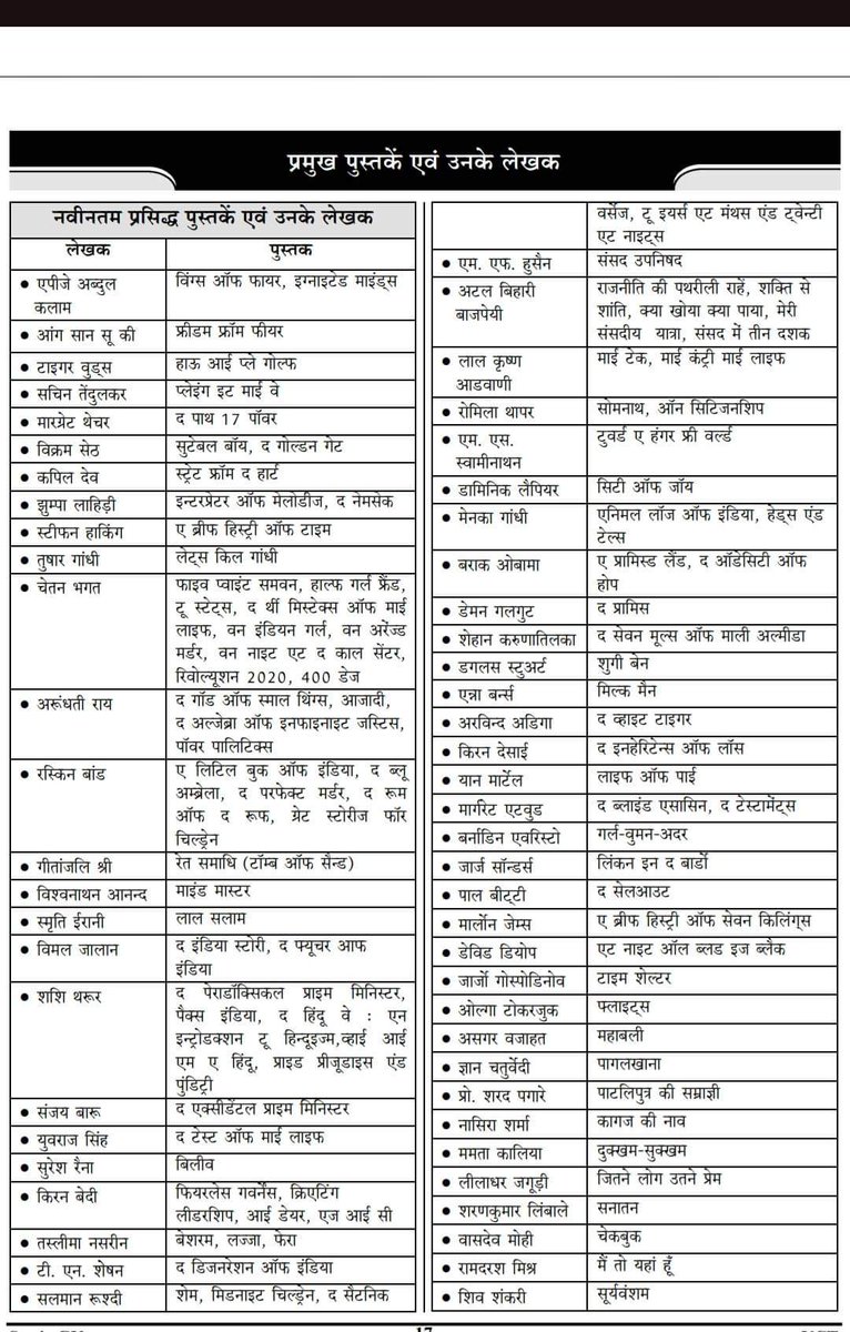 प्रमुख पुस्तकें और उनके लेखक
#gkquiz