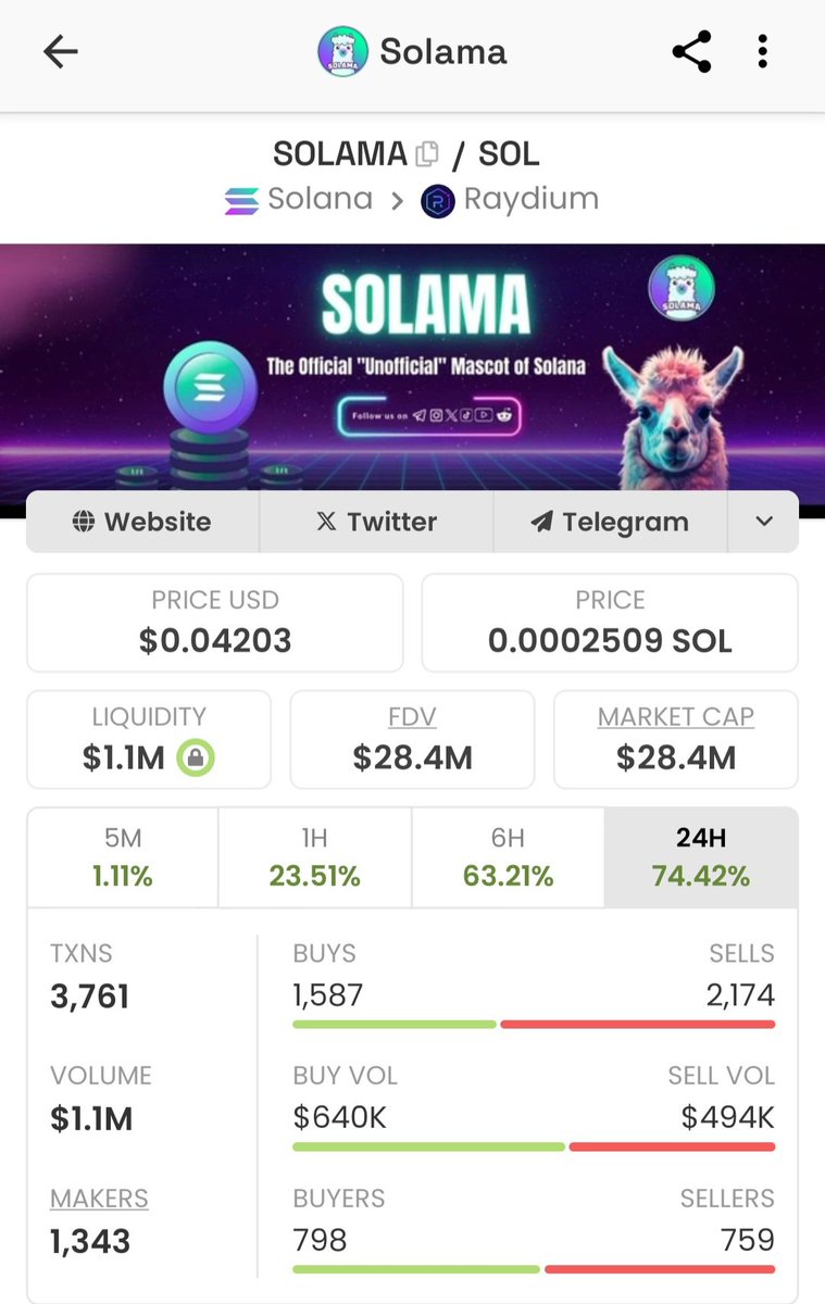 $SOLAMA to the parabolic pump🚀🔥💰

If you joked with $SOLAMA if after my X space yesterday, then you don't deserve to be rich😭😭😭