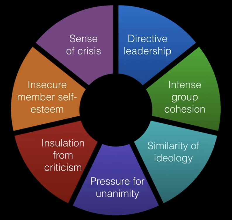 The group think to support Karen Read
Richard Allen
Bryan Kohberger

All sounds the same because it originates from the same psychological framework 

Inadequate decision processes