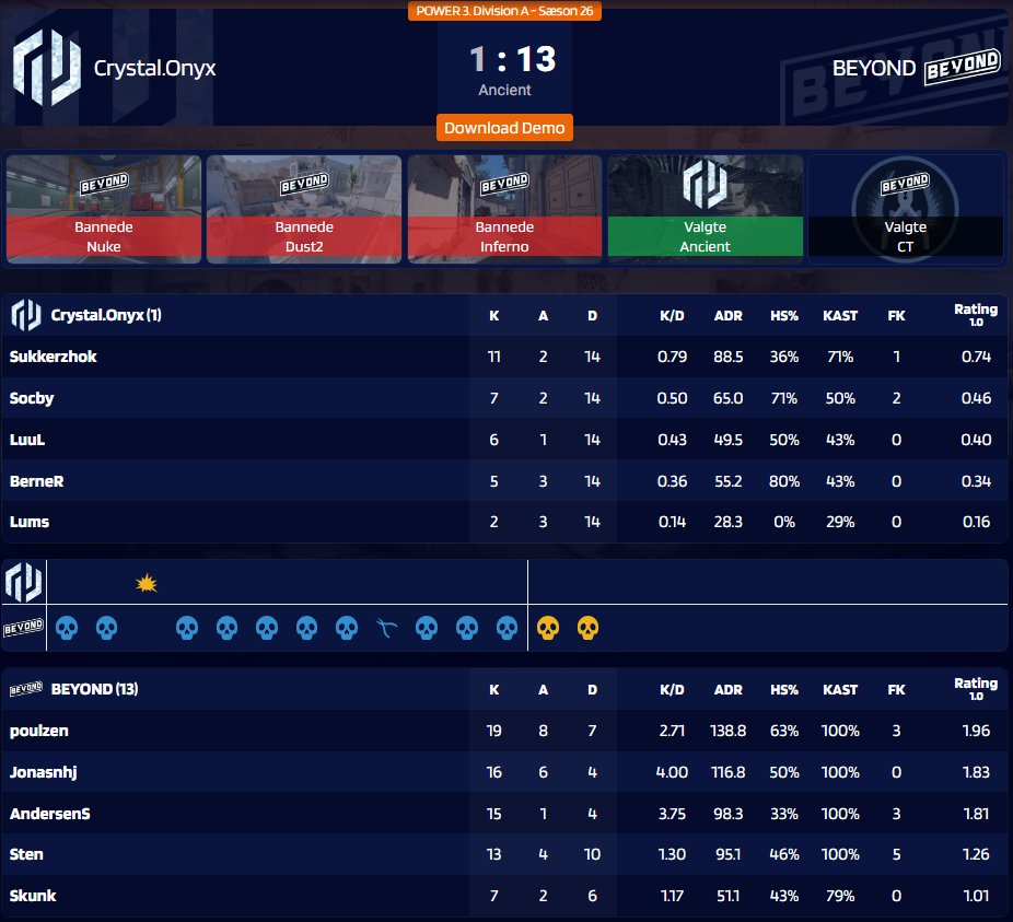 GG WP
<a href="/Crystal_onyx_cs/">💎Crystal.onyx💎</a> 1 🆚 13 #BEYOND ❌