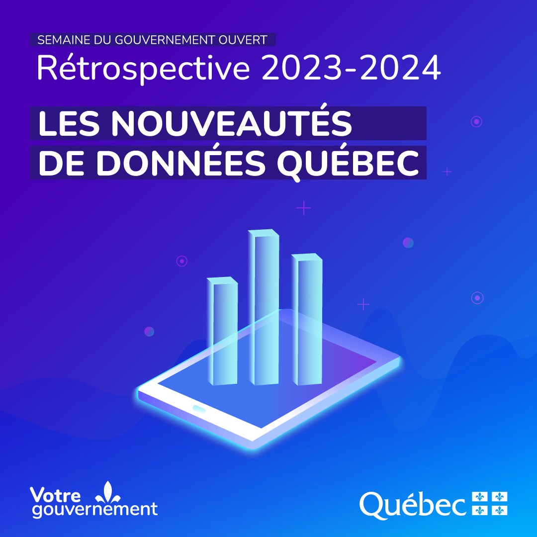 Le portail Données #Québec compte plusieurs réalisations dans la dernière année. 😍 Il a notamment franchi le seuil des 1 400 jeux de #données rendus disponibles à la population. Visitez la plateforme pour en découvrir davantage. 👉bit.ly/3Np1aU6