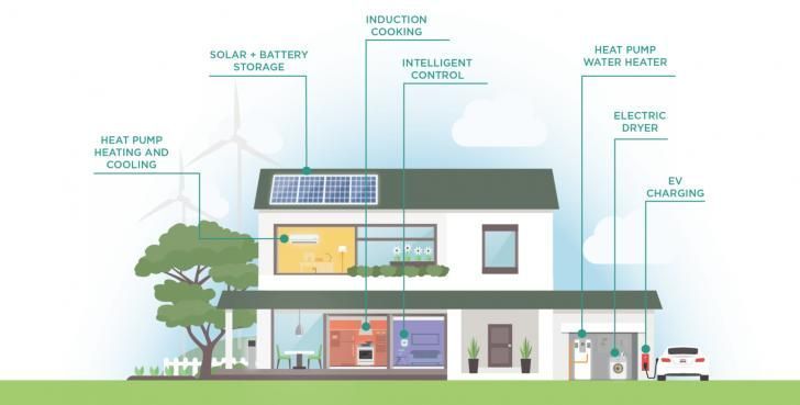 Free Webinar: Electrify Efficiently: Staging #Home #Electrification Projects, June 4, 12pm PT: buff.ly/4avWkxg @PGE4me #home #homes #retrofits #renovations #building #buildings #greenbuilding #architecture #construction #design #health #IAQ #savings #cmfort #HVAC #free