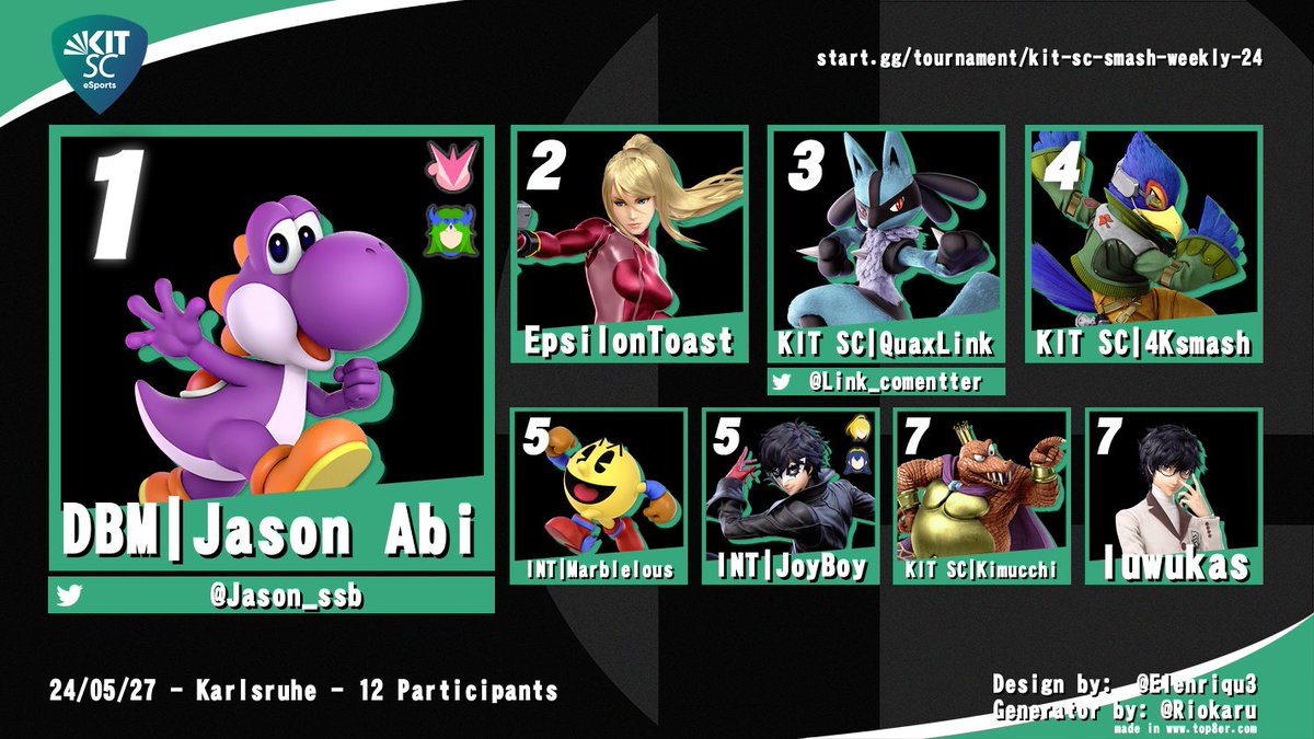 Zur Abwechslung mal ein normales Turnier in der Off-Season!

Gewinner ist <a href="/Jason_ssb/">Jason</a> ungeschlagen im Grand Final gegen Epsilon.

Nächste Woche gibt es Preisverleihung für Season 1. Kommt gerne vorbei und gebt uns Feedback :]