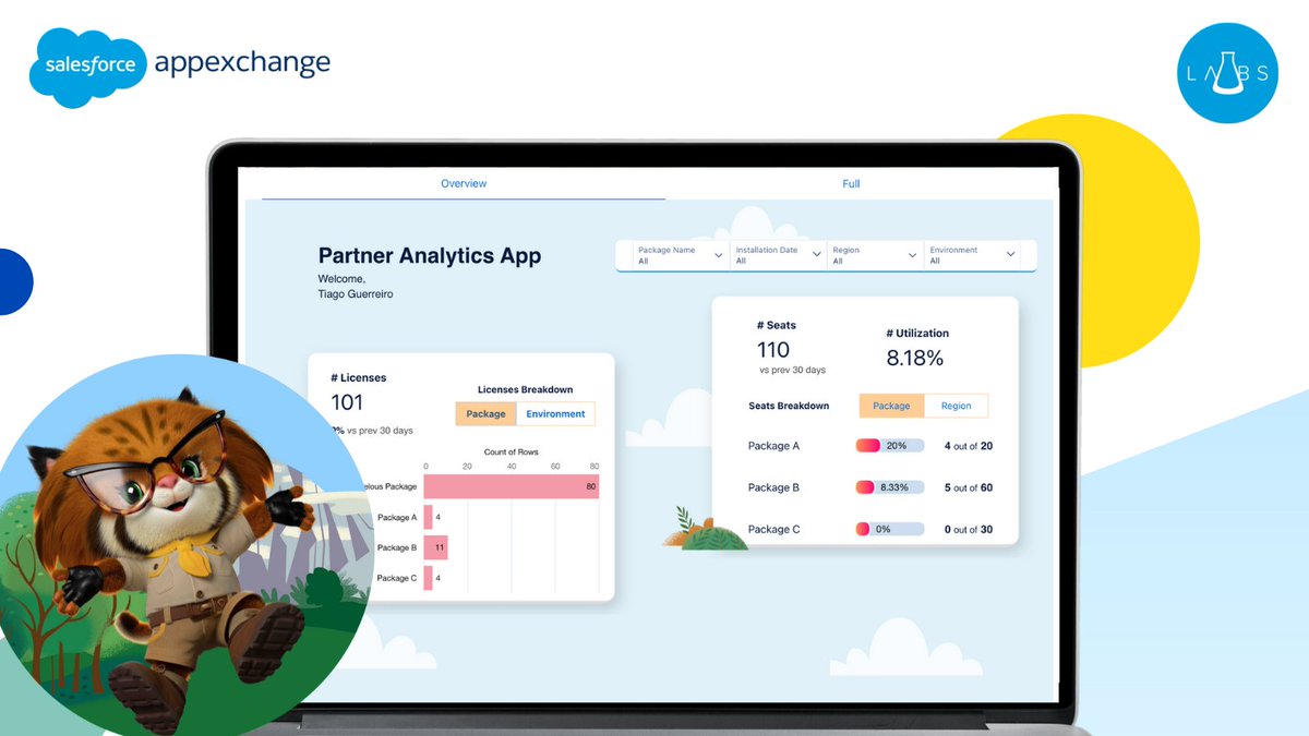 How are you tracking your app's success metrics? With the Partner Insights app by #SalesforceLabs, ISVs can uncover key insights into their packages' installs, usage by region, and more. ⭐Learn more sforce.co/3B8cHBX