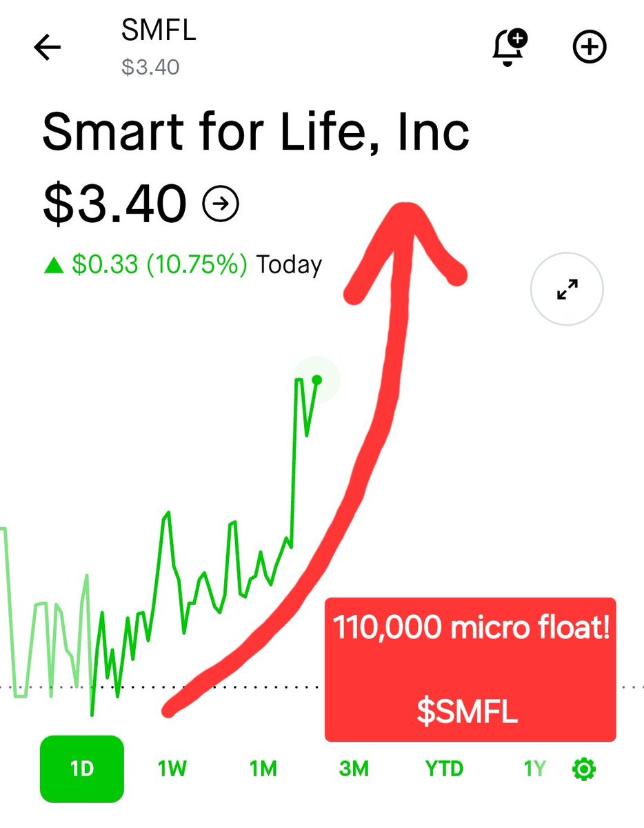 $SMFL 110,000 micro FLOAT READY! 🚀🚀🚀🚨🚨

 $GWAV $CRKN  $PEGY $AKAN $AMC $GME $SMFL $BRSH $SLNA $SCPX $CISS $RENT $CYN $CETX $VERB $SING $HOLO $XTLB $RDDT $CLOV $MULN $MMAT $PHUN $KOSS $RBOT  $MSFT $GOOG $AAPL $META $AMZN $BCOM $ADBE $BA $NU $KTRA $NUWE $SBFM $SNDL $AKAN $DUO