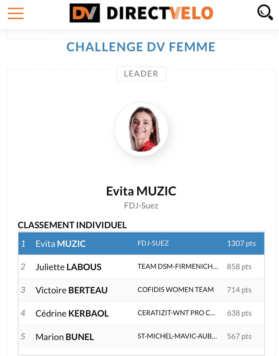 Elle est numéro 1 française depuis le début de la saison, comme le souligne le classement <a href="/directvelo/">DirectVelo</a> … mais <a href="/EvitaMuzic/">Evita Muzic</a> n’est pas retenue pour les Jeux Olympiques de Paris 2024 !
Ah ?
<a href="/FFCyclisme/">FFC</a> <a href="/FDJ_SUEZ/">FDJ - SUEZ</a> <a href="/Paris2024/">Paris 2024</a>