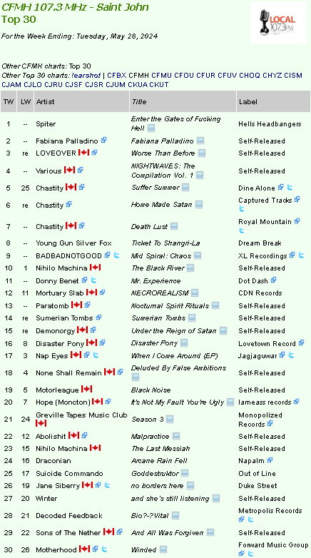 LOCAL FM (107.3fm) tweet media