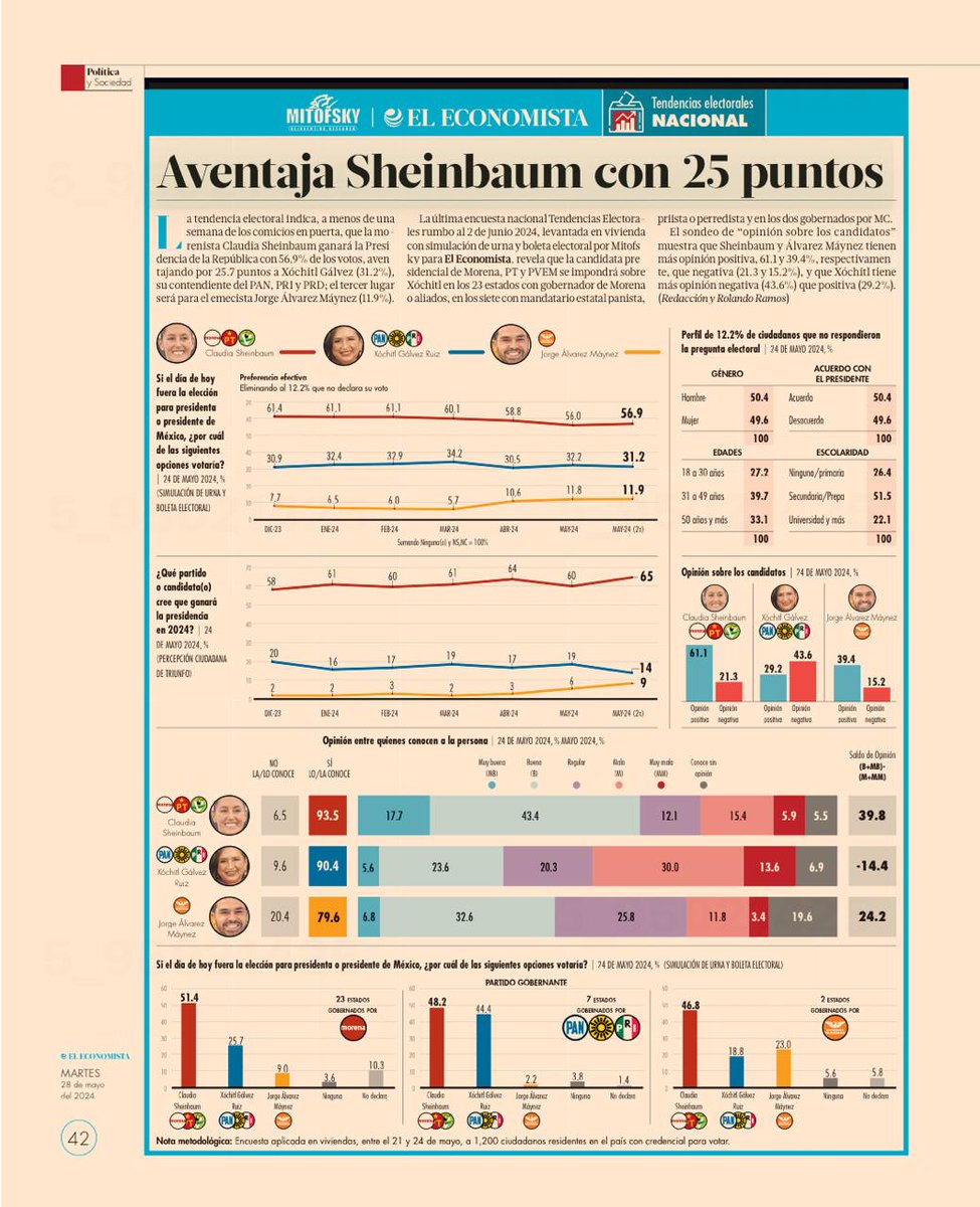 Estamos con Claudia tweet media