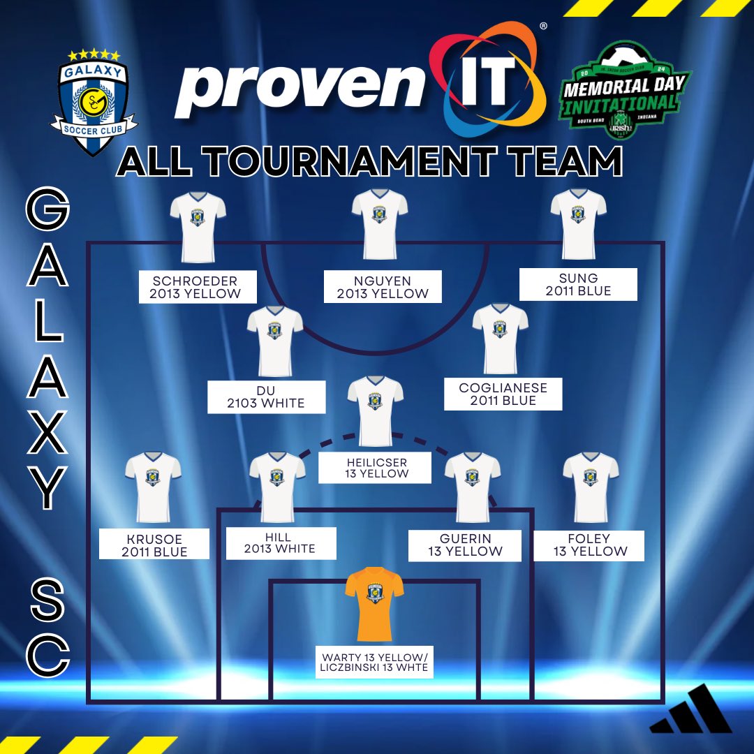 GalaxySCIL's tweet photo. Shout out to these players selected by our coaching staff to the Proven IT Memorial Day Invitational All Tournament Team. 

The stand out performance by these players is a testament to personal development and dedication to time on the ball. Galaxy also recognizes their teamwork, relentless effort and soccer IQ ⚽️🧠. 

Great work, your future is bright 💫. 

#alltournamentteam #galaxysc #wearegalaxy #thefutureisbright #provenit