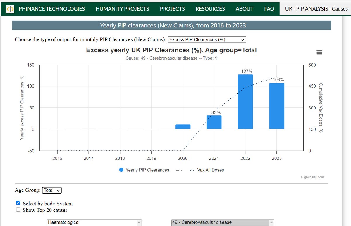 Scotland - West Lothian councillor Stuart Borrowman suffered a stroke and died suddenly on May 24, 2024. July 2021: 'Don't assume a double vaccination makes you immune' Pfizer & Moderna COVID-19 mRNA Vaccines are causing strokes in thousands of people. UK government data shows