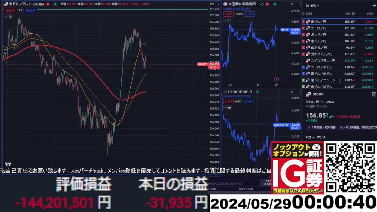 New post (【FX生配信】円安止まらない、もうダメぽ。。。) has been published on FXで勝つ方法 - fxcoin.iroirojapon.com/?p=3075