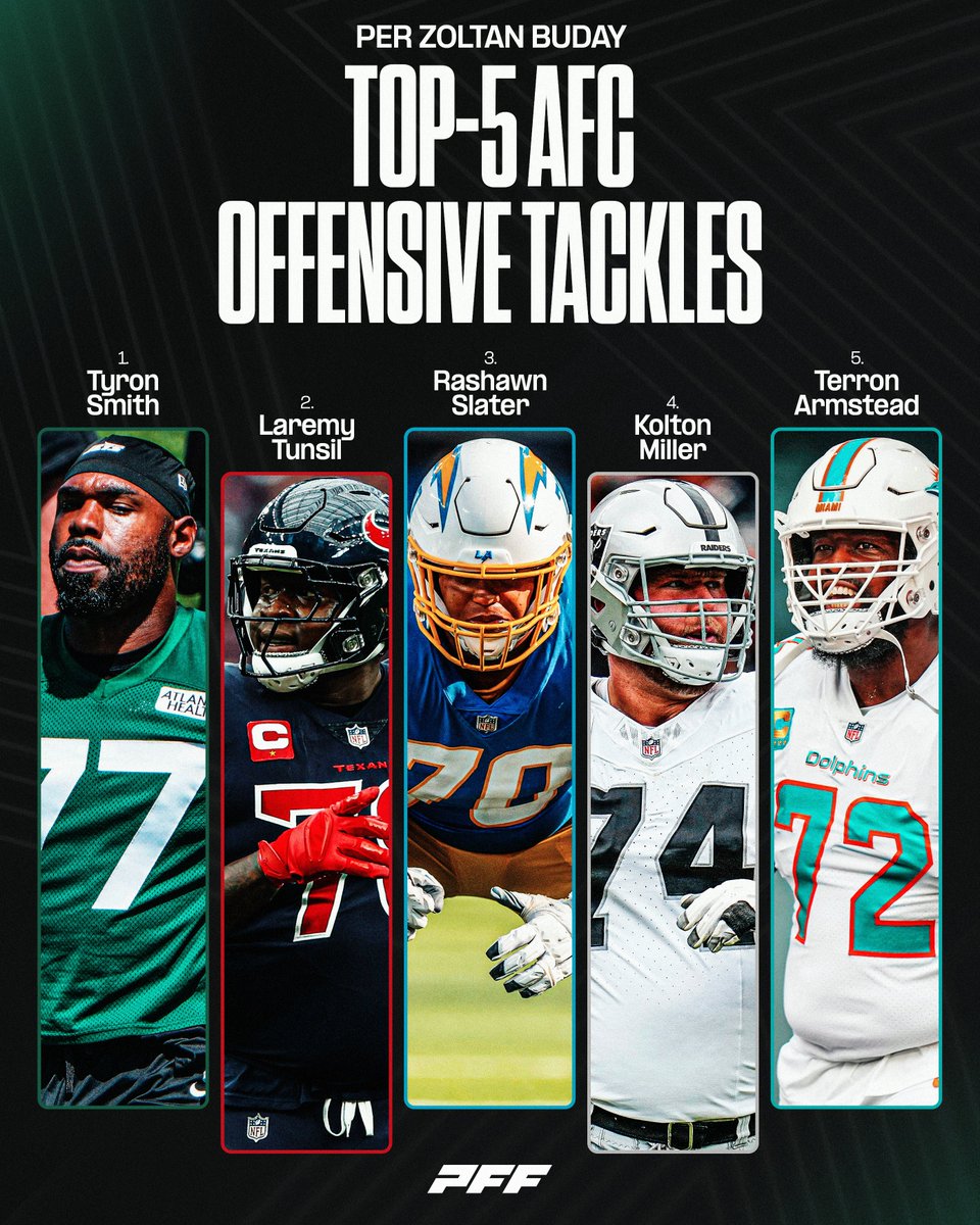The Top-5 AFC Offensive Tackles, per @PFF_Zoltan