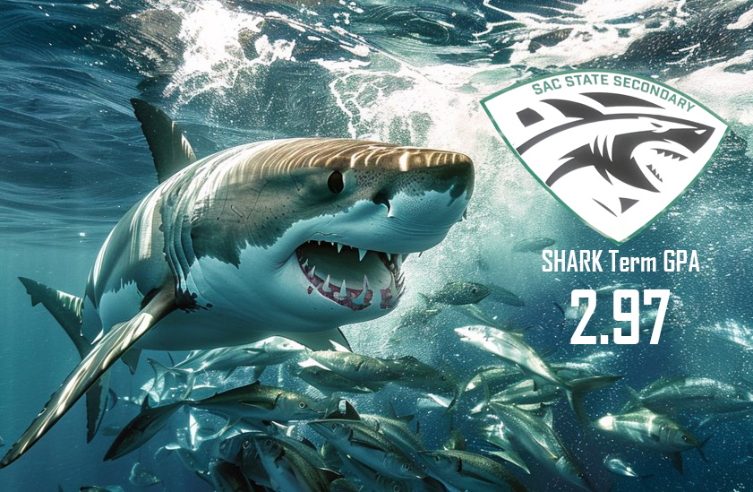 Proud of the Defensive Secondary for pulling in a 2.97 Combined Term GPA this past Spring Semester. 🔘 24 Individuals from various backgrounds 🔘 13 SHARKs above a 3.0 🔘 7 SHARKs between a 2.5-2.99 #SHARKs #StudentAthletes #GPA