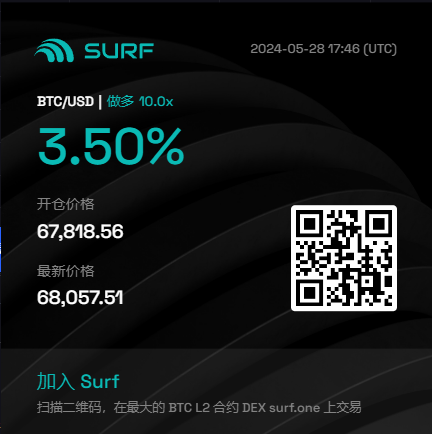 xiaoke886653071's tweet photo. Bullish on $BTC
massive gain with @surf protocol
Target price 70000 USDT
#surfprotocol https://t.co/QUwbprjTC1