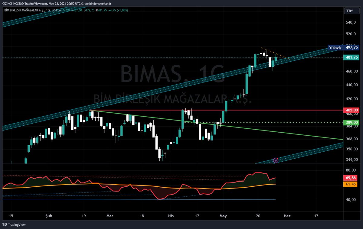 #bimas formasyon mu yaptın çen :D