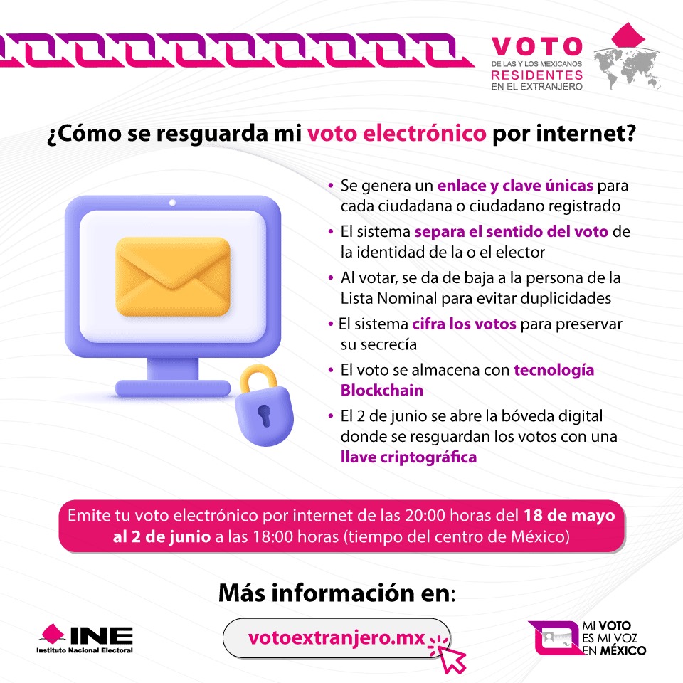 🌎 Mexicana o mexicano que reside fuera del país, conoce aquí cómo se resguarda tu #VotoElectrónico