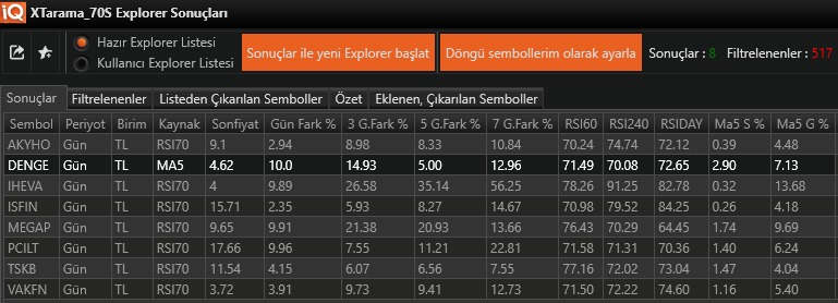 #xtarama ya gün ici takilip kapanis itibariyle halen taramada al konumunda olan hisseler (günlük tarama listesi)
#AKYHO
#DENGE
#IHEVA
#ISFIN
#MEGAP
#PCILT
#TSKB
#VAKFN
Stoplu takip edin. Yatırım Tavsiyesi Değildir.
Taramada olmayan ancak yarın için yüksek pirim beklediklerimi