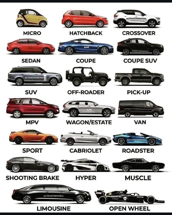 Know Your Cars
