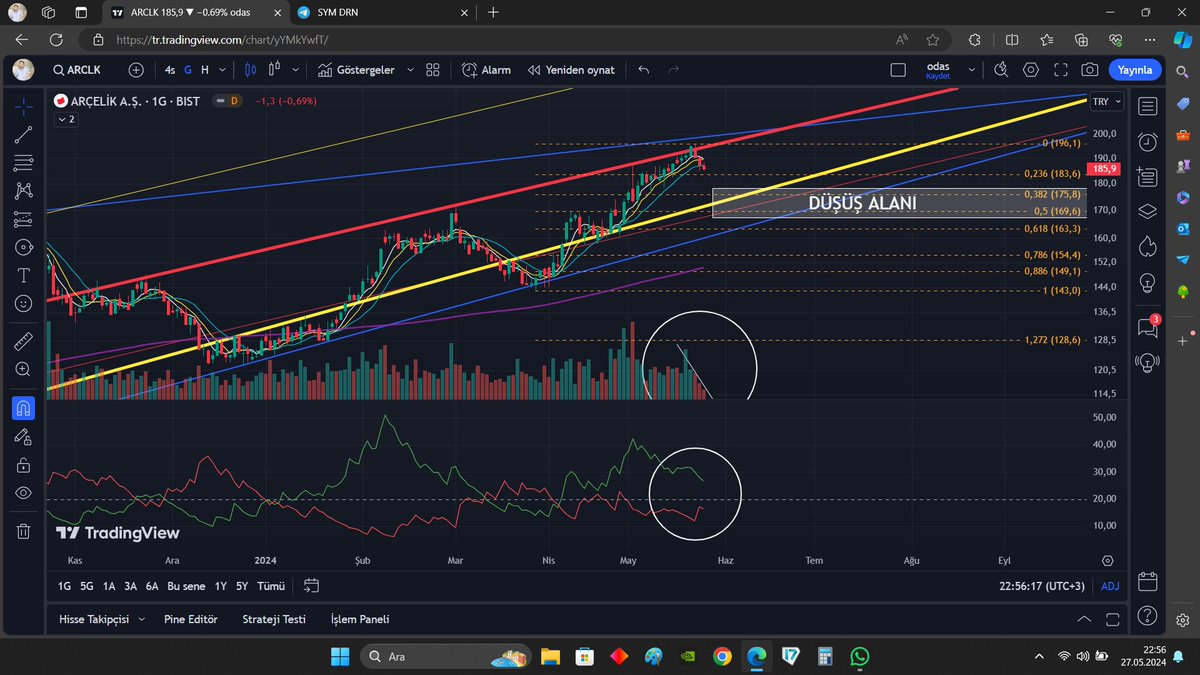 #ARCLK  dolar bazlı