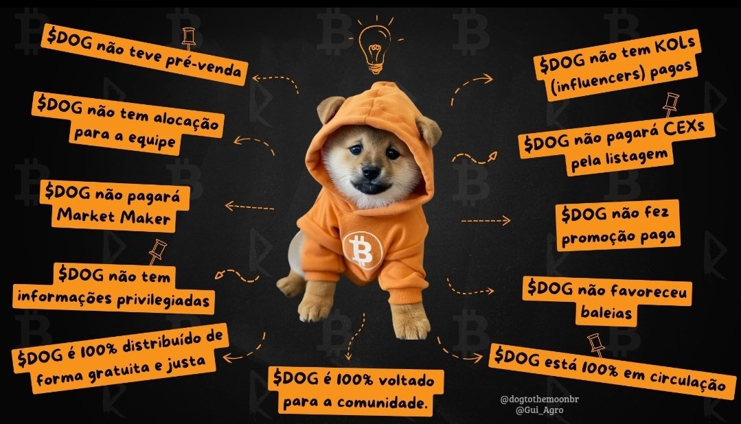 <a href="/LeonidasNFT/">Leonidas 🧡 $DOG</a> $DOG