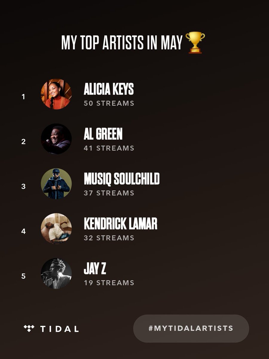 My top artists on @TIDAL so far in May are @aliciakeys, @algreen, Musiq Soulchild. #MyTIDALartists