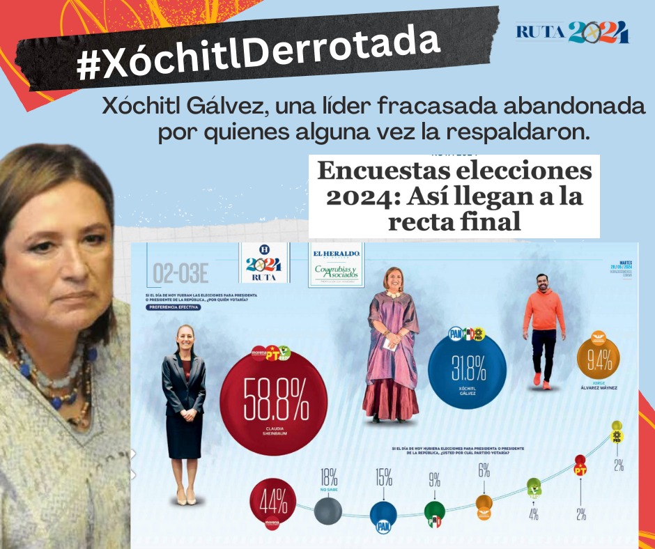 #XóchitlDerrotada ella ya perdio!!