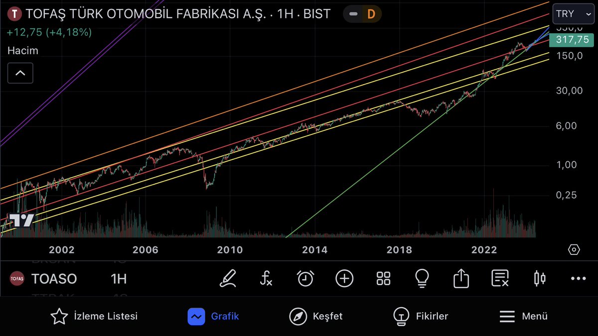 #TOASO herbir çizginin önemi var