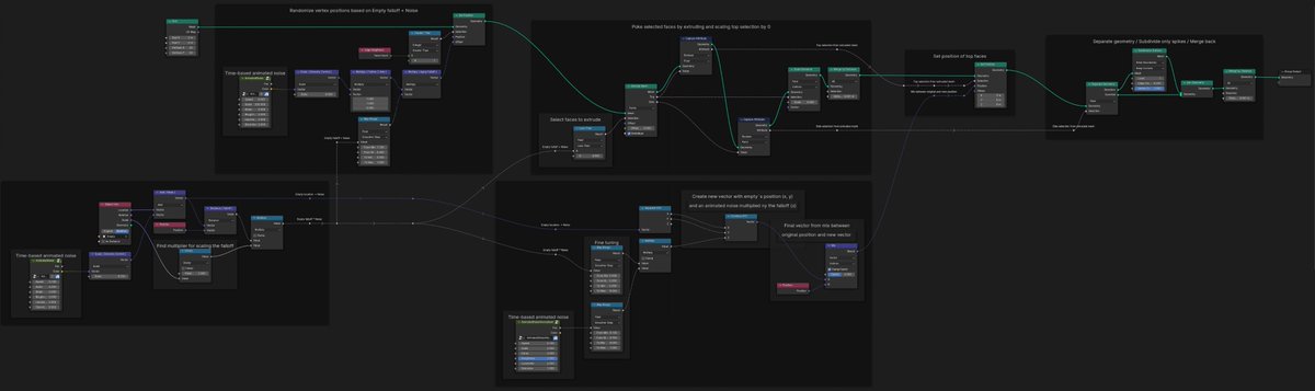 denyslave's tweet photo. In case you just need to see the NODES! 🤓 https://t.co/qQXGrWan66