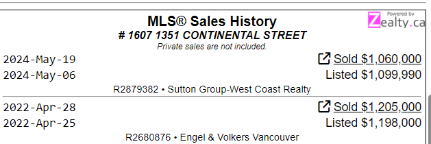 Downtown 2BR condo flop

Sold $1.06M
Assessed $1.108M
Purchased Apr 2022 $1.205M

Est $200K loss after PTT and commissions

#VanRE