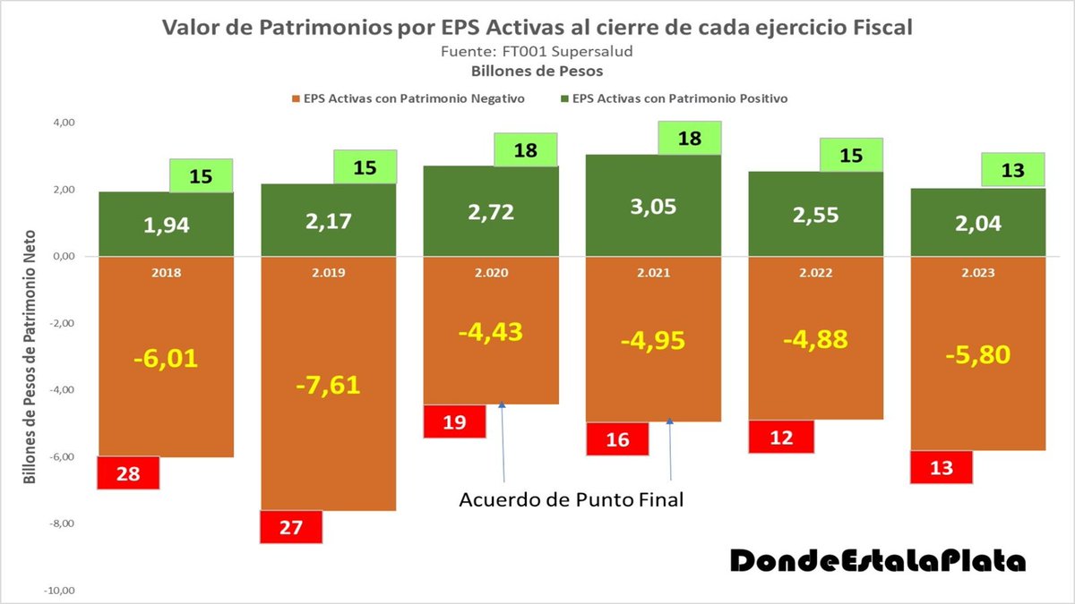 Olvidense de como venian, la culpa es de @petrogustavo