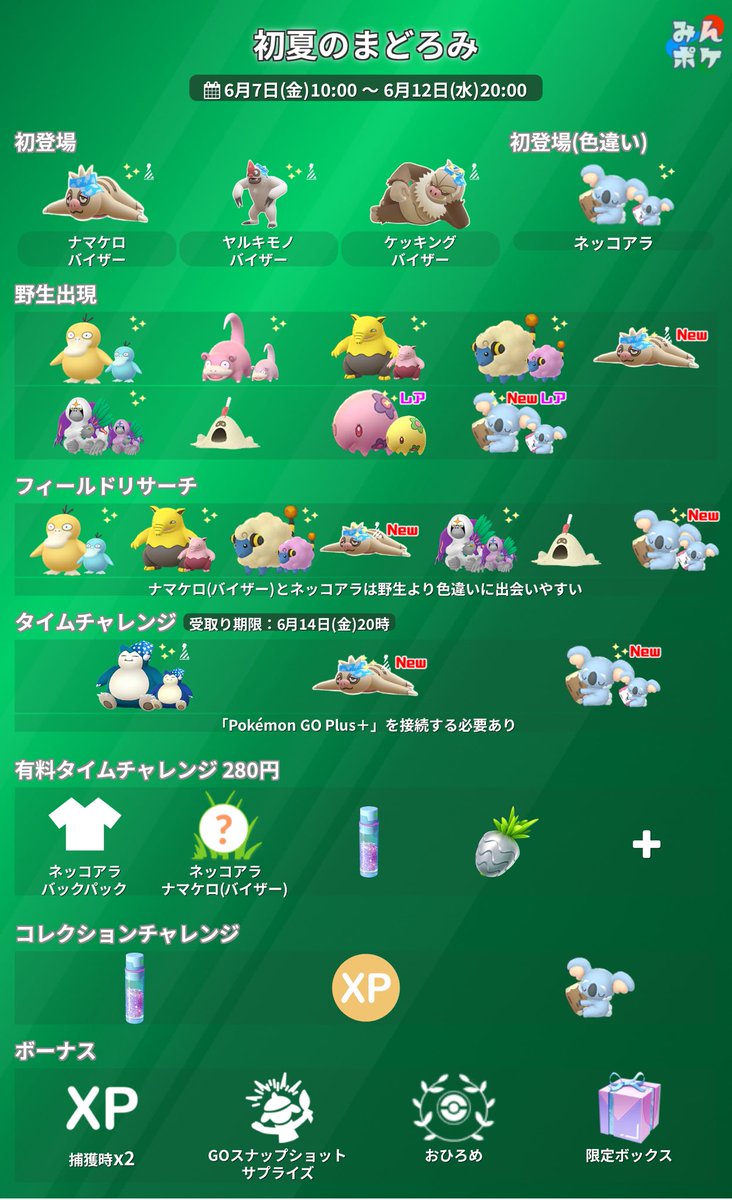 【初夏のまどろみ】
⚡開催期間
6月7日(金)10:00〜6月12日(水)20:00

✔️バイザーをつけたナマケロが初登場
✔️ネッコアラの色違い初登場
✔️有料タイムチャレンジで着せ替えアイテム
など

 9db.jp/pokemongo/data… #ポケモンGO