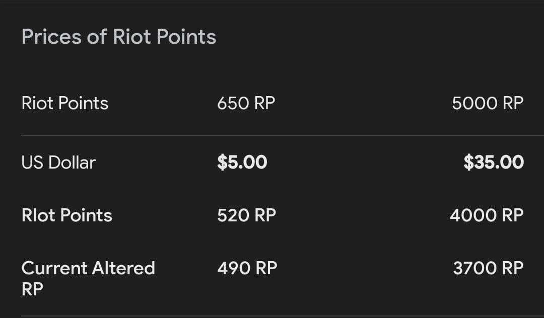 Haven't played League in a while, when did they start selling $400 cosmetics??