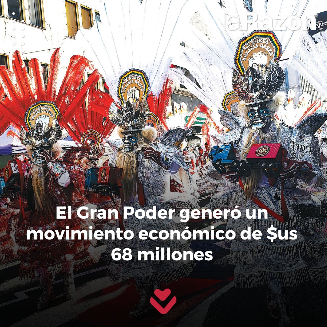 LaRazon_Bolivia's tweet photo. #LaRazónPlus #GranPoder2024
Unos $us 68 millones es el movimiento económico, en un día, que generó la festividad del Gran Poder, según un estudio realizado por el gobierno municipal de La Paz.
Lea más en los comentarios. https://t.co/BesWozv3p4