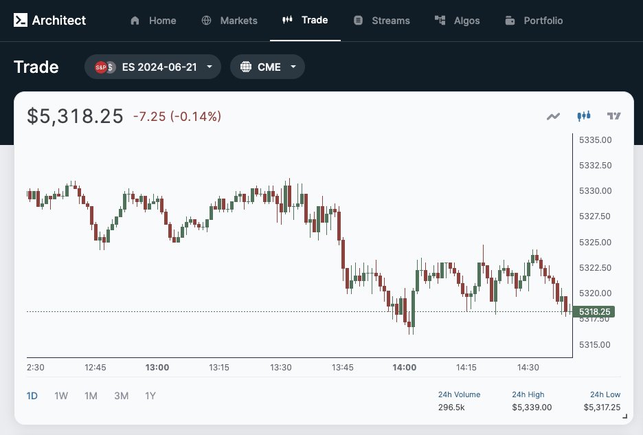 BrettHarrison's tweet photo. Onboarding clients to Architect’s derivatives brokerage kicked off last week and is underway! If you trade futures and options on crypto, energy, interest rates, metals, or stock indexes and want to try us out click the link below. Leverage trading, transparent margin calculations, realtime purchasing power, language-agnostic API access, streamlined customer onboarding, advanced charting, execution algos, and more.

https://t.co/PRazoL0o8L

Available to U.S. retail and institutional investors. 

Trading futures and options involves substantial risk of loss and is not suitable for all investors.
