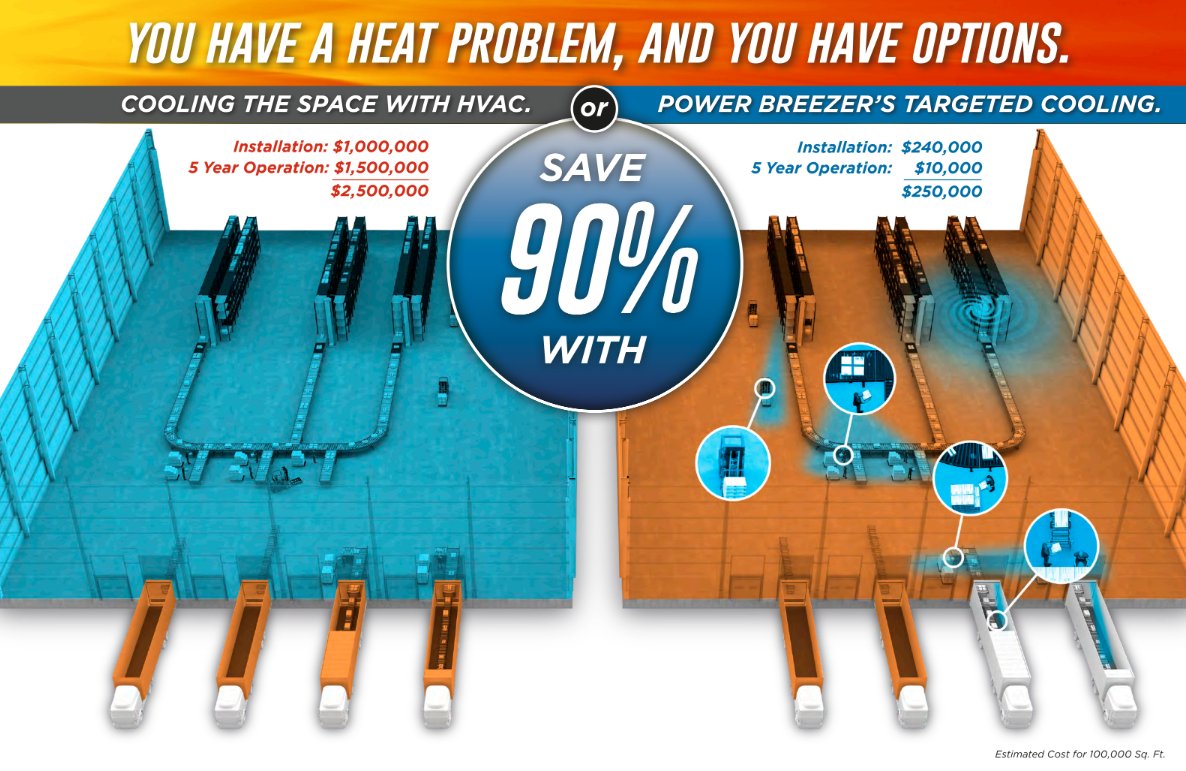 What are My Options After a Faulty Hvac Installation