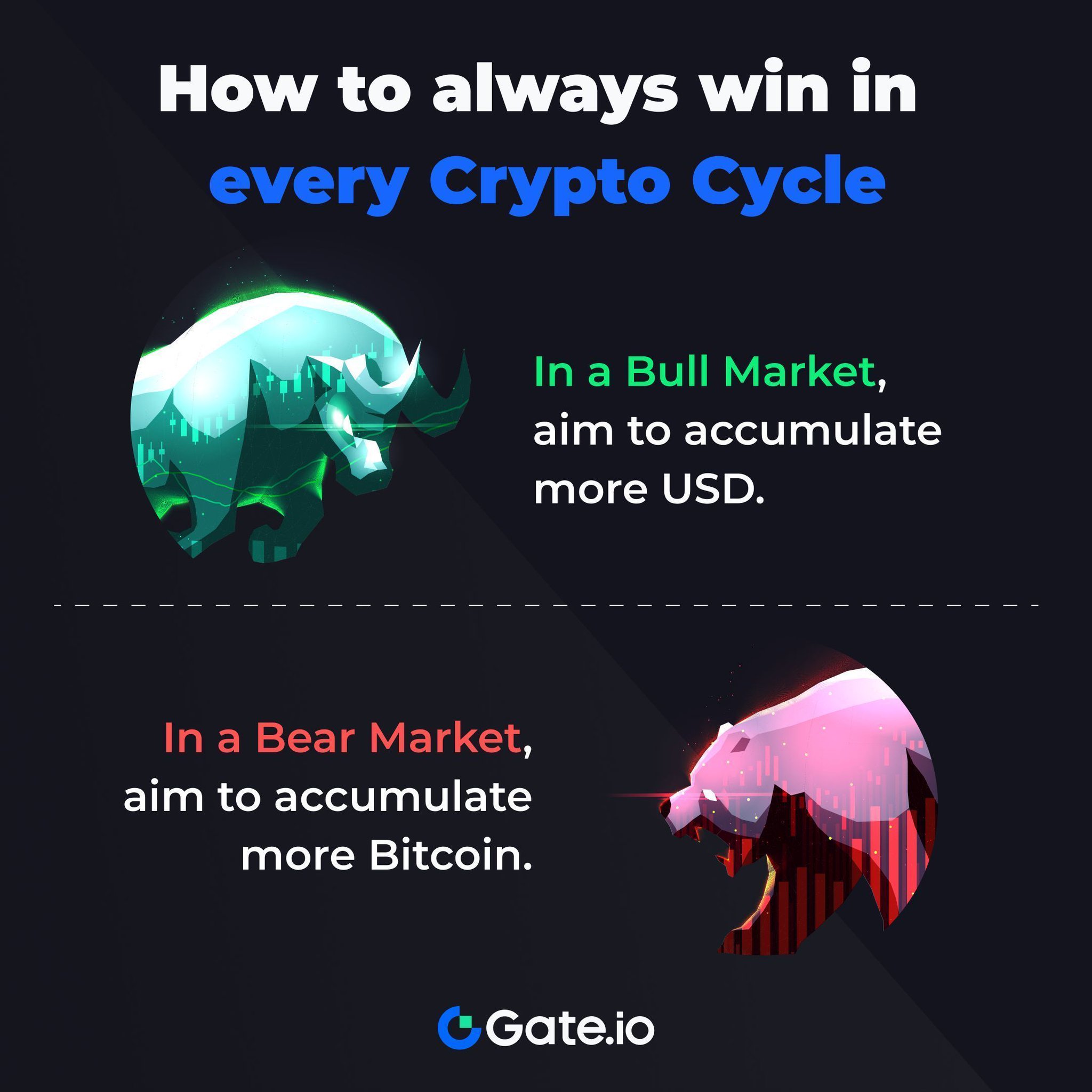 Gate.io on X This is it Aside from Bitcoin which crypto is the best to accumulate right now https t w3pv6eKoxW X