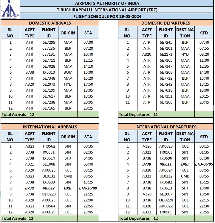 FLIGHT SCHEDULE FOR 29-05-2024
@AAI_Official @AAIRHQSR @aaichnairport @BLRAirport @RGIAHyd @DelhiAirport @DXB @sharjahairport @ChangiAirport @MY_Airports @CIAR_SriLanka @IndiGo6E @airasia @AirIndiaX   @flysrilankan @flyscoot