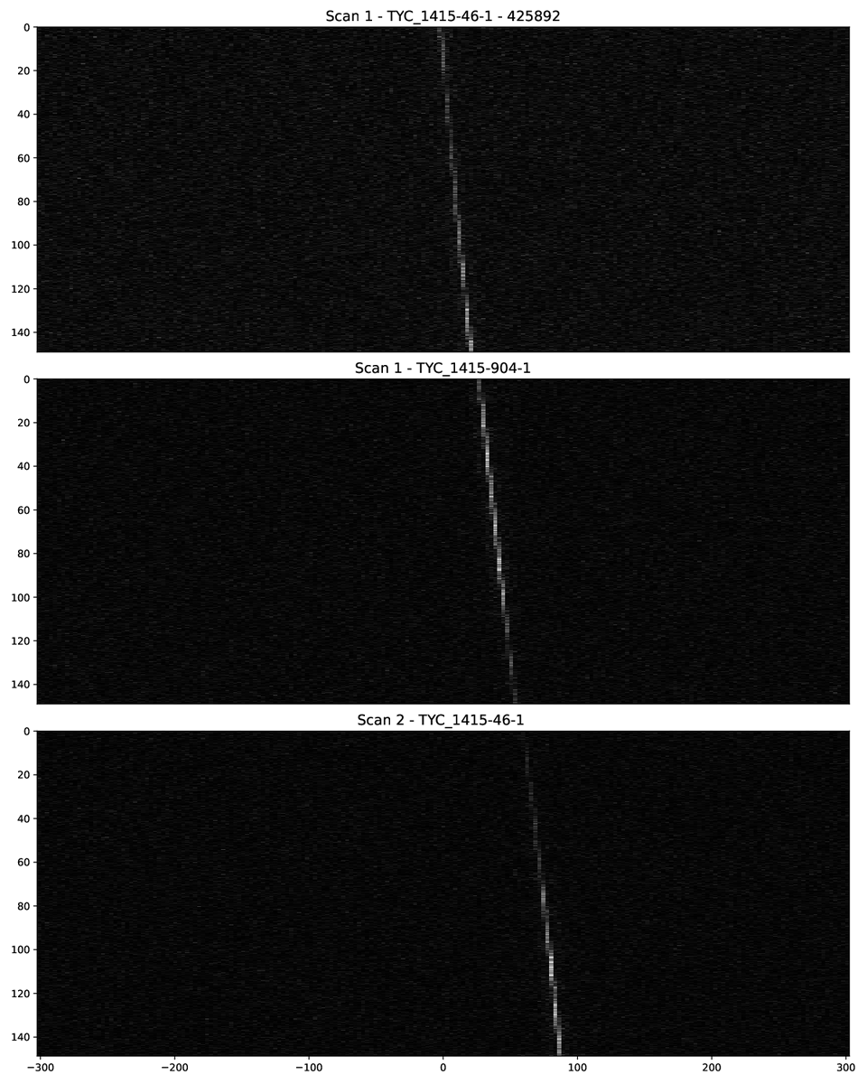 JeanLucMargot's tweet photo. Where I describe our latest observations and the observing sequence that we use in our SETI search: https://t.co/mOphhMrjzD https://t.co/pz4BvLXeVe