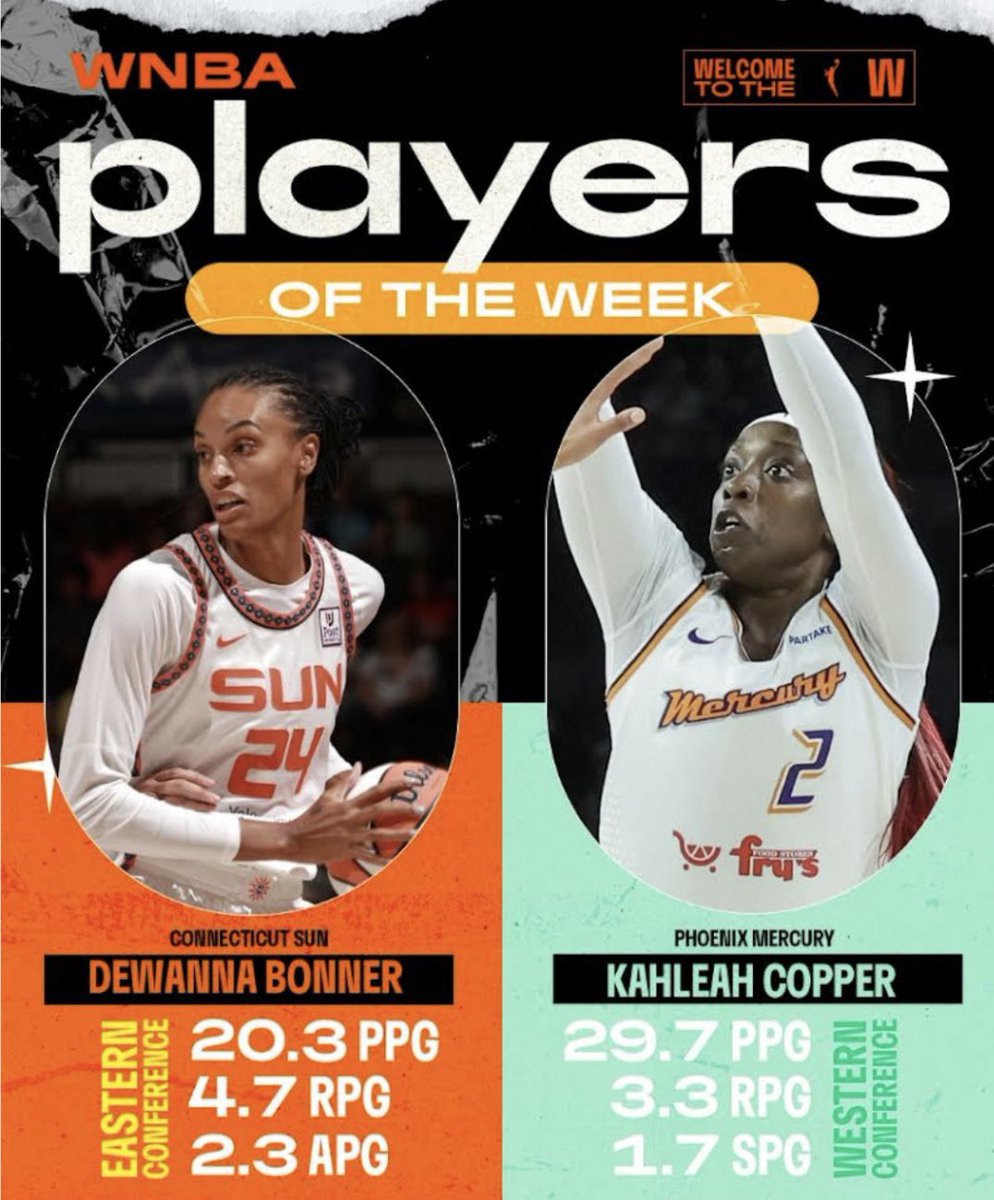 #CTSun DeWanna Bonner averaged 20.3 ppg, 4.7 rpg and 2.3 apg (Eastern Conf. Player of the Week).
 
#ValleyTogether Kahleah Copper averaged 29.7 ppg, 3.3 rpg and 1.7 spg (Western Conf. Player of the Week).
#WNBA