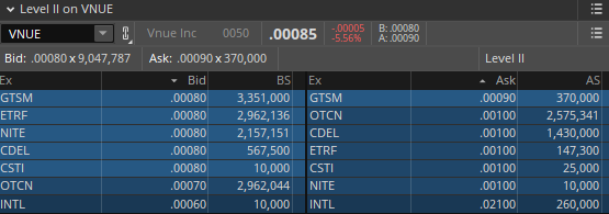 and we wait $vnue