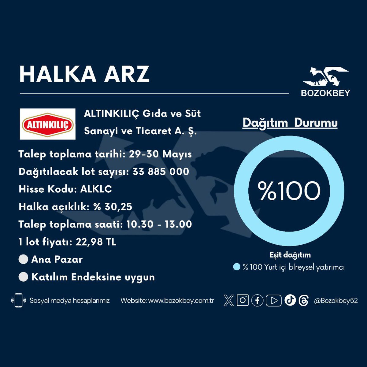 Altınkılıç Gıda ve Süt San.Tic.A.Ş. halka arz başvuruları 29-30 Mayıs 2024 tarihinde. #ALKLC #halkaarz #bist #borsa #endeks