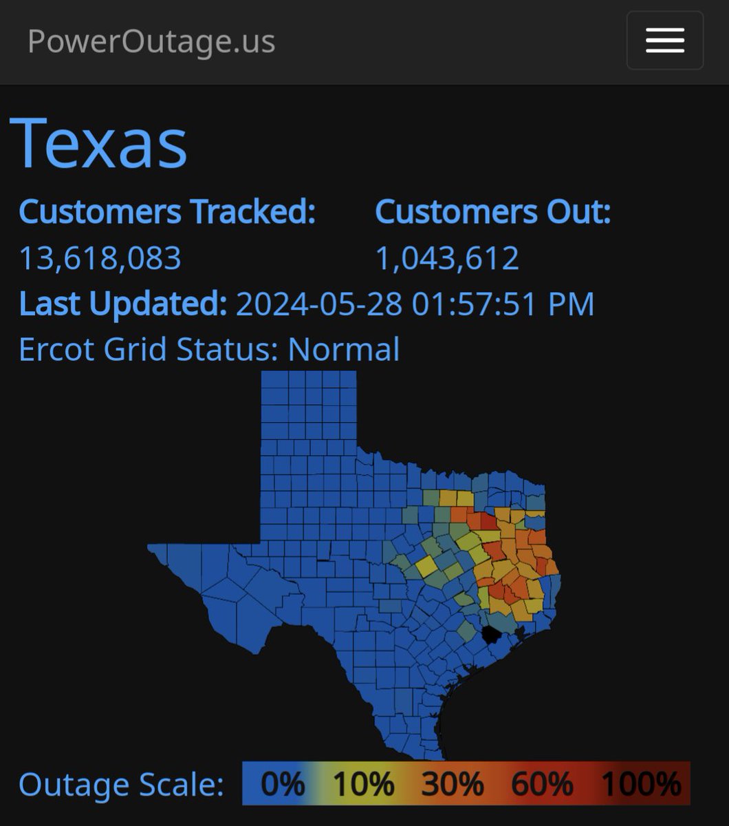 There are now over one million Texas homes and businesses without power; that's ~2.5 million people, all in the eastern half of the state. In multiple counties, more than 40% of people are without power. #txlege