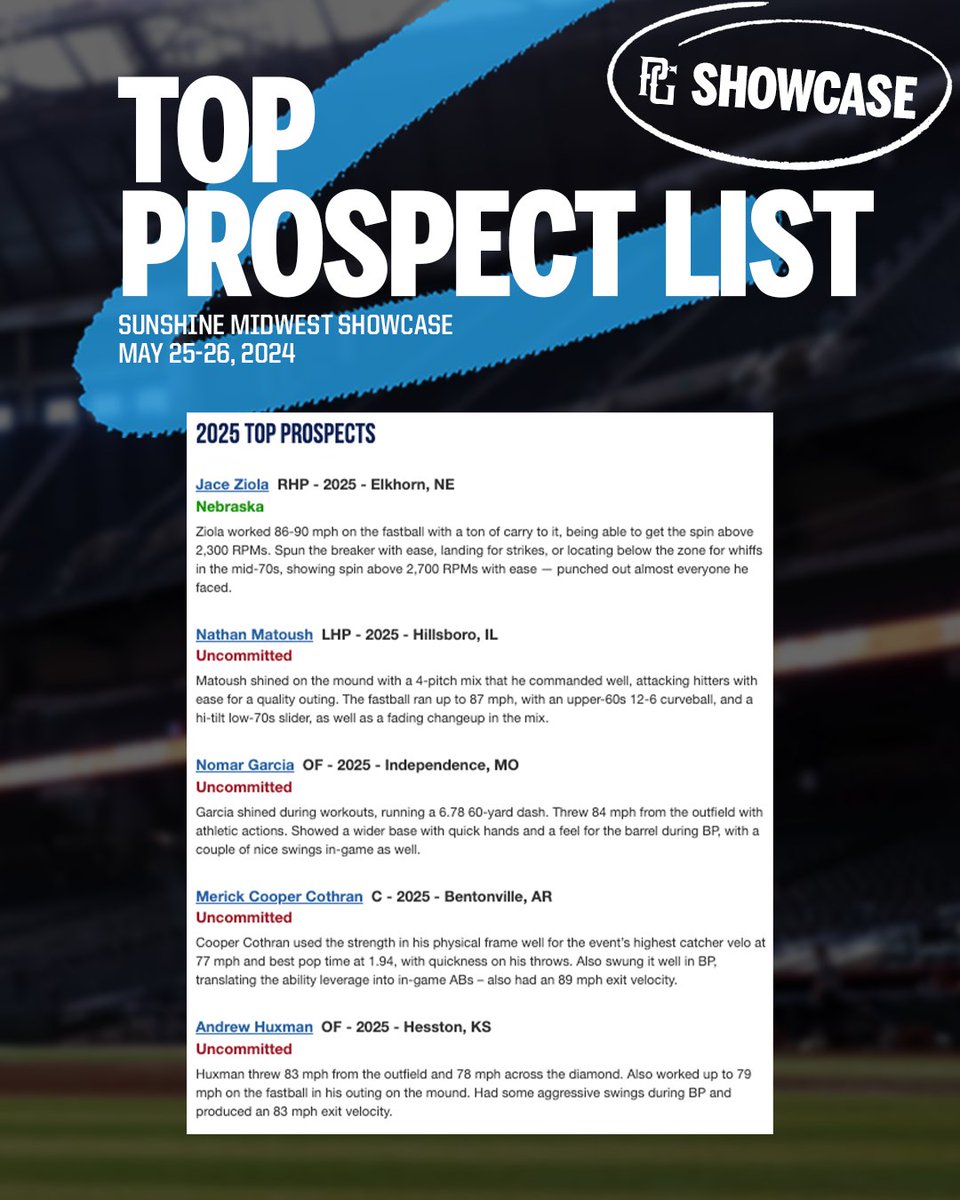 PG Showcases tweet media